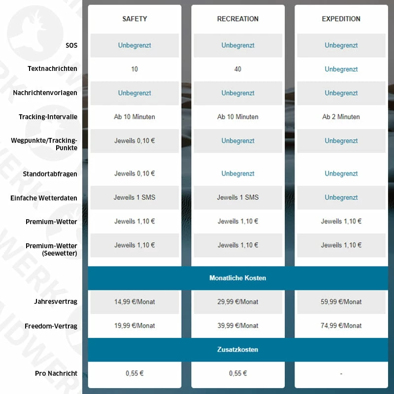 Aktion: Garmin Alpha 200iK Mit K5X â Bild 3