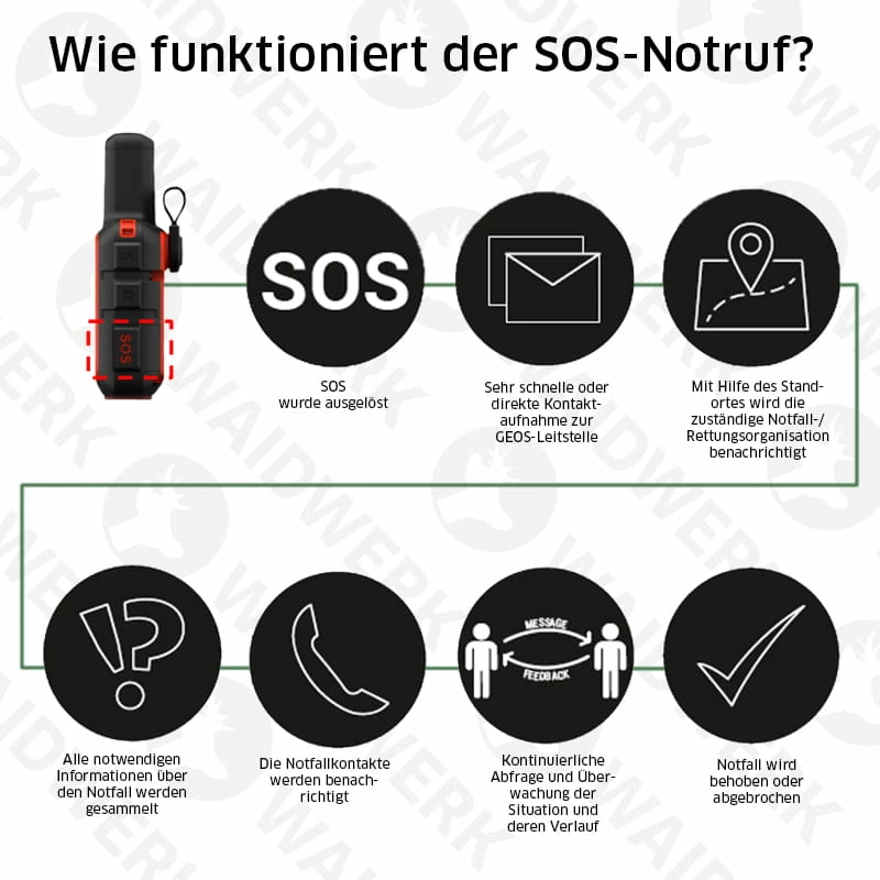 Aktion: Garmin Alpha 200iK Mit K5X â Bild 4